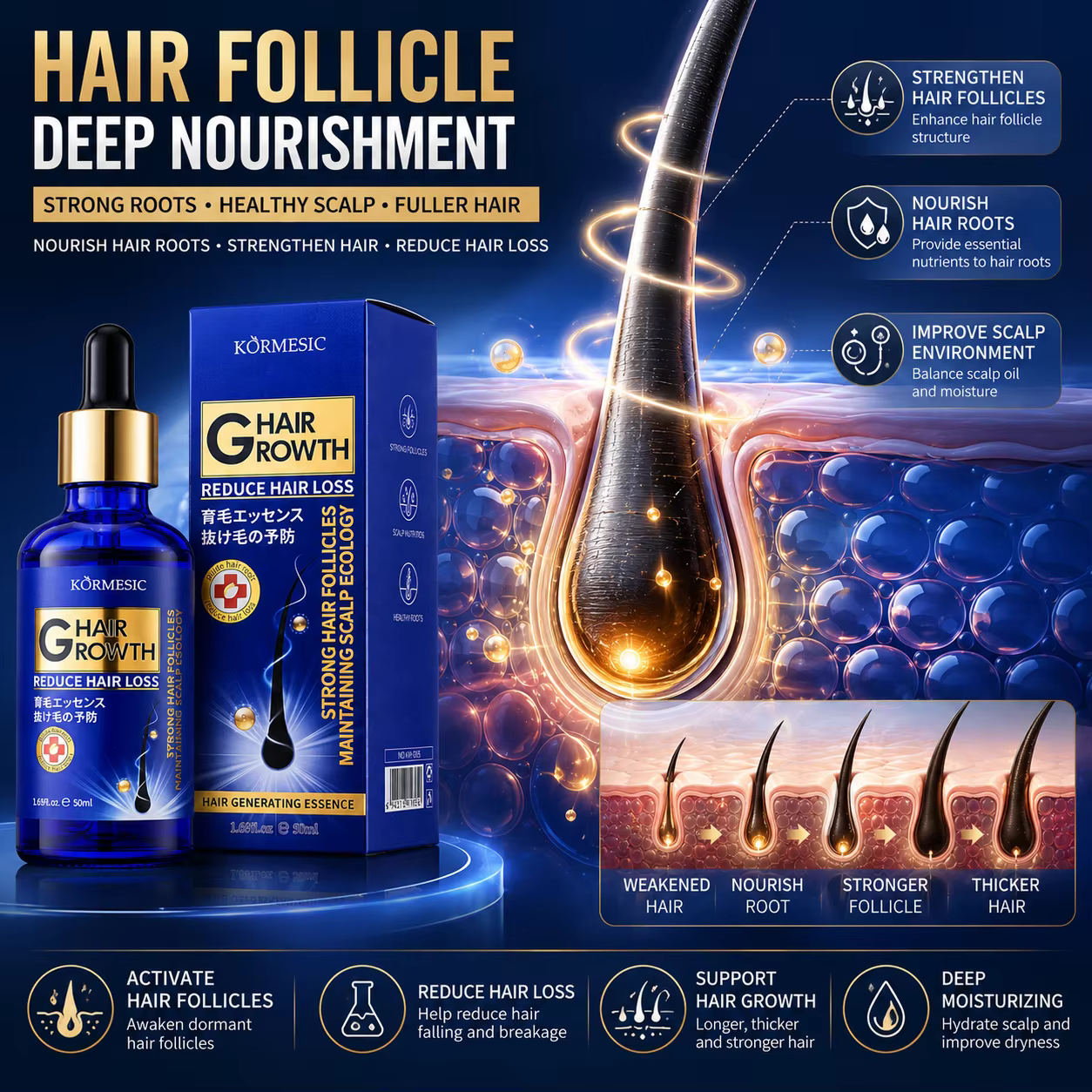 Sérum de croissance des cheveux
