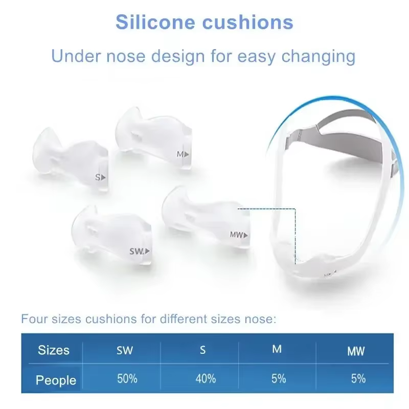 Masque nasal pour Philips Dreamwear Masque nasal avec couvre-chef original et quatre coussins S/SW/M/MW pour le sommeil à la maison, le ronflement et l'apnée