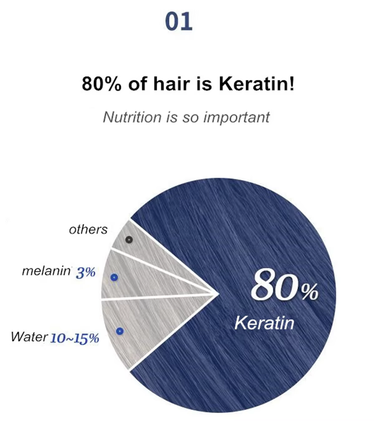 100% kératine collagène soie naturel hydratant réparation cheveux cuir chevelu soin vitamines traitement parfait